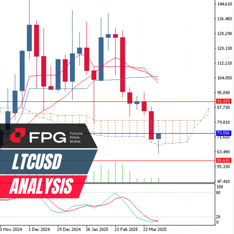 FPG LTCUSD Market Report April 10, 2025