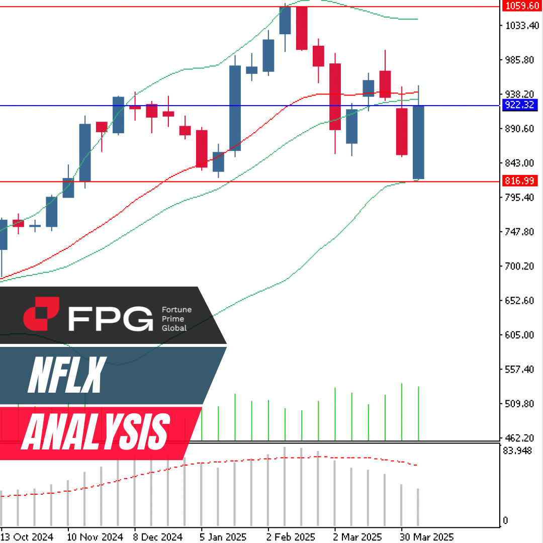 FPG NFLX Market Report April 11, 2025