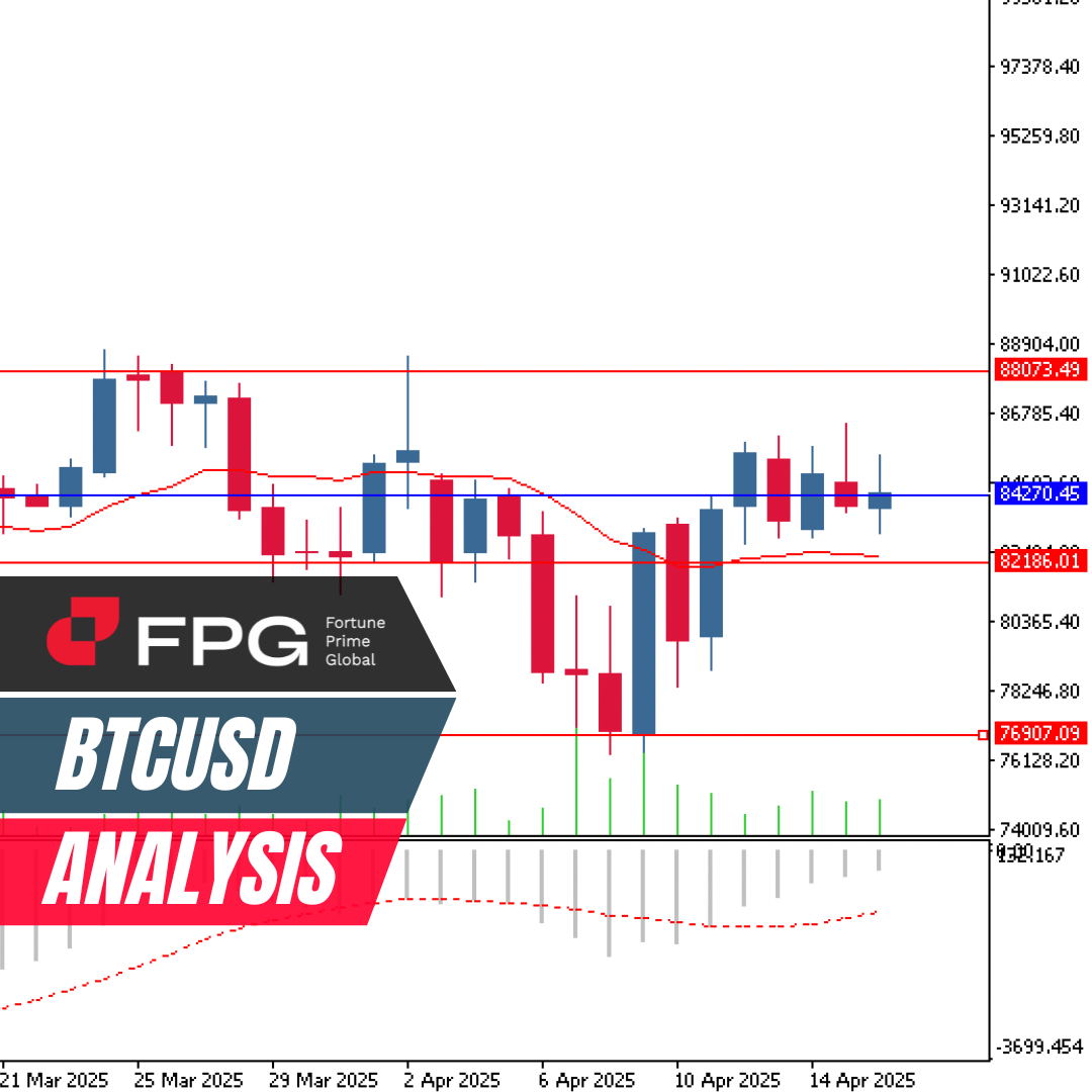 FPG BTCUSD Market Report April 17, 2025
